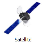 satellite communications